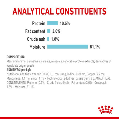 Royal Canin Sensory Feel Cat Wet Food Pouches in Jelly
