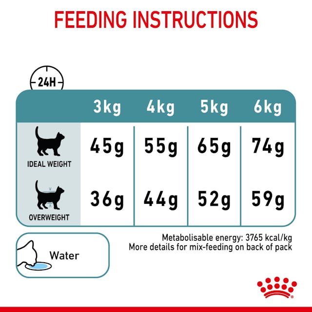 Royal Canin Hairball Care Cat Dry Food Bag