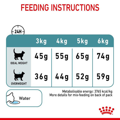 Royal Canin Hairball Care Cat Dry Food Bag
