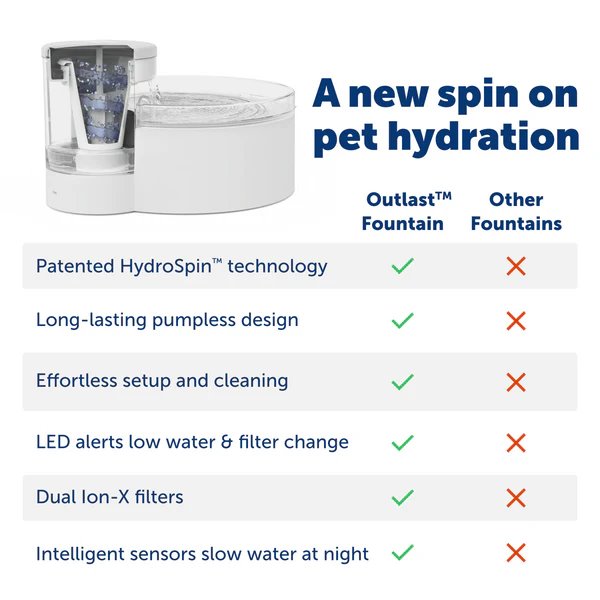 PetSafe Outlast 1.7L Pumpless Pet Fountain
