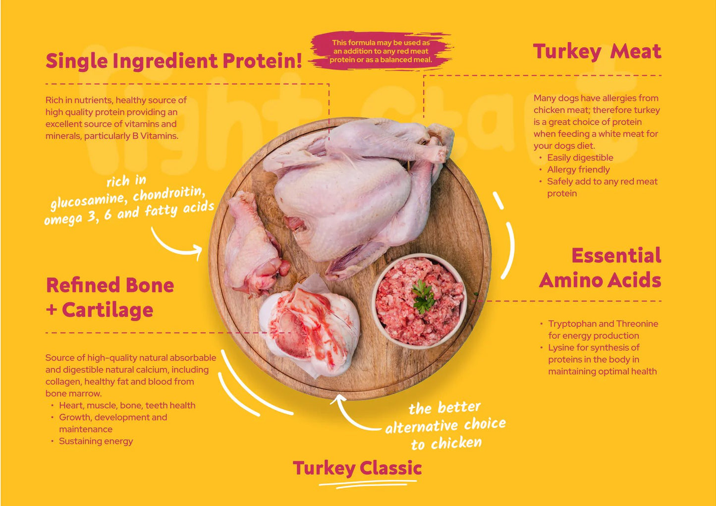 Right Start Turkey Drum for Dogs