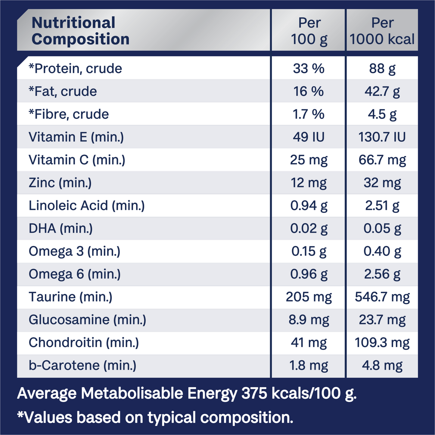 Advance Healthy Ageing Chicken with Rice Dry Cat Food