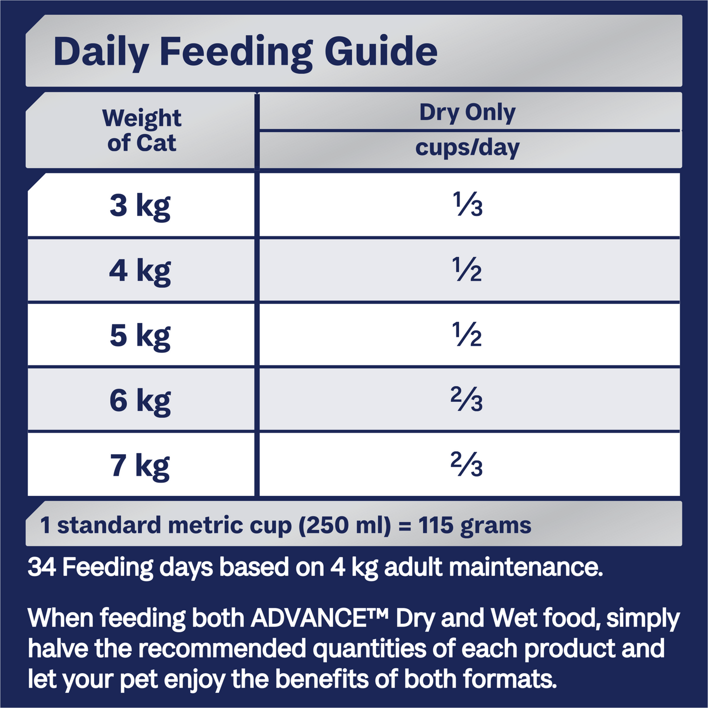 Advance Healthy Ageing Chicken with Rice Dry Cat Food