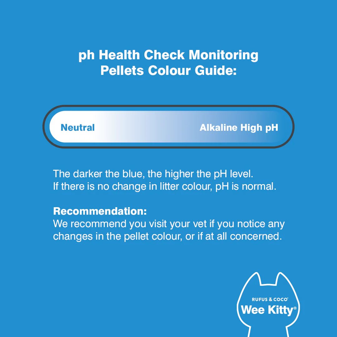 Rufus & Coco Wee Kitty PH Health Check Litter
