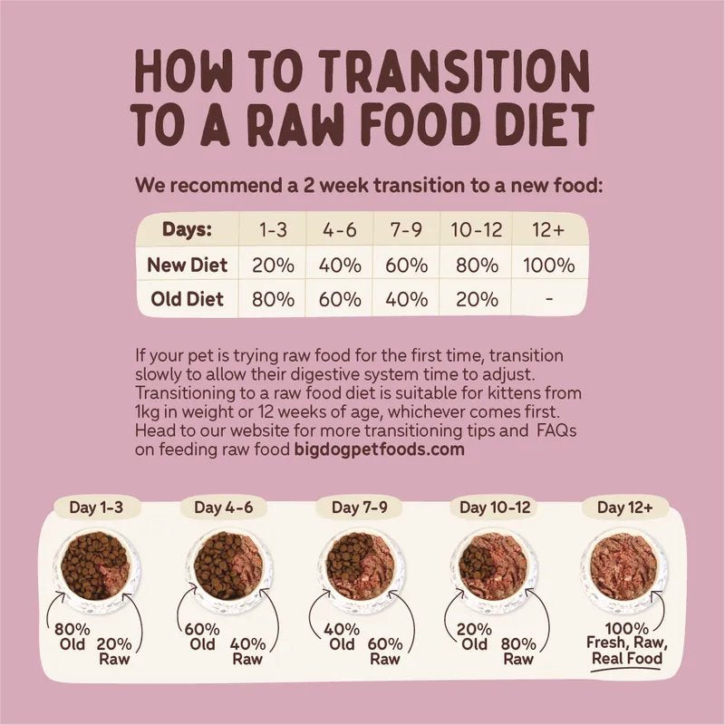 Big Dog Combo Raw Cat Food (12x115g/1.38kg)