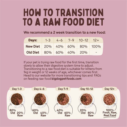 Big Dog Combo Raw Cat Food (12x115g/1.38kg)