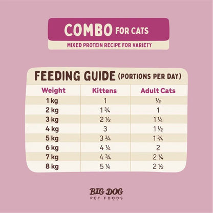 Big Dog Combo Raw Cat Food (12x115g/1.38kg)