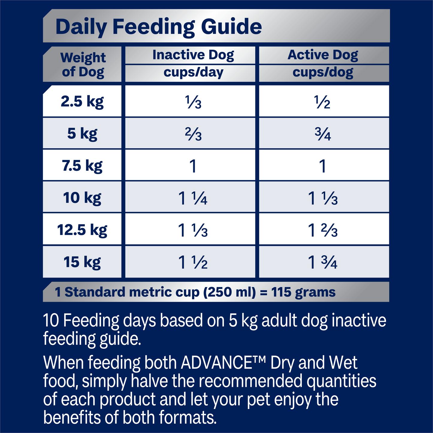 Advance Adult Small Breed Chicken with Rice Dry Dog Food