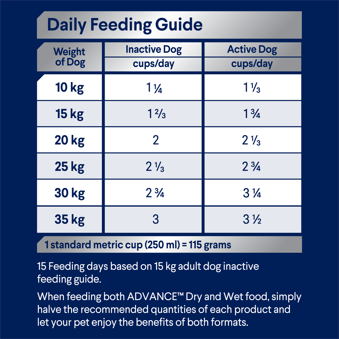 Advance Adult Medium Breed Chicken with Rice Dry Dog Food