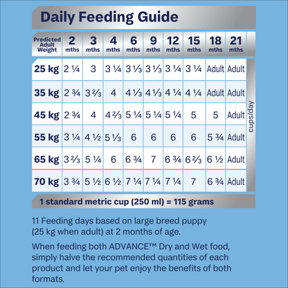 Advance Puppy Large Breed Sensitive Skin & Digestion Turkey with Rice Dry Dog Food