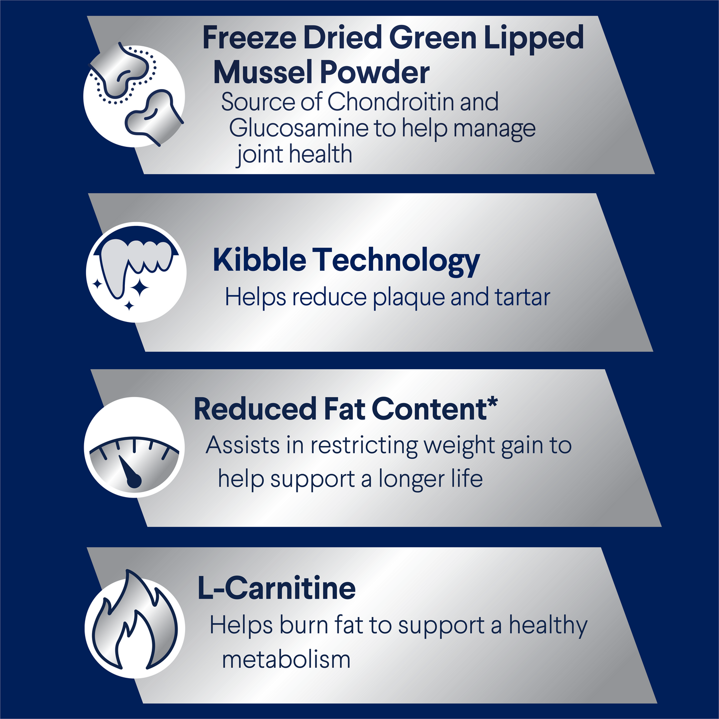 Advance Healthy Weight Adult Medium Chicken with Rice Dry Dog Food