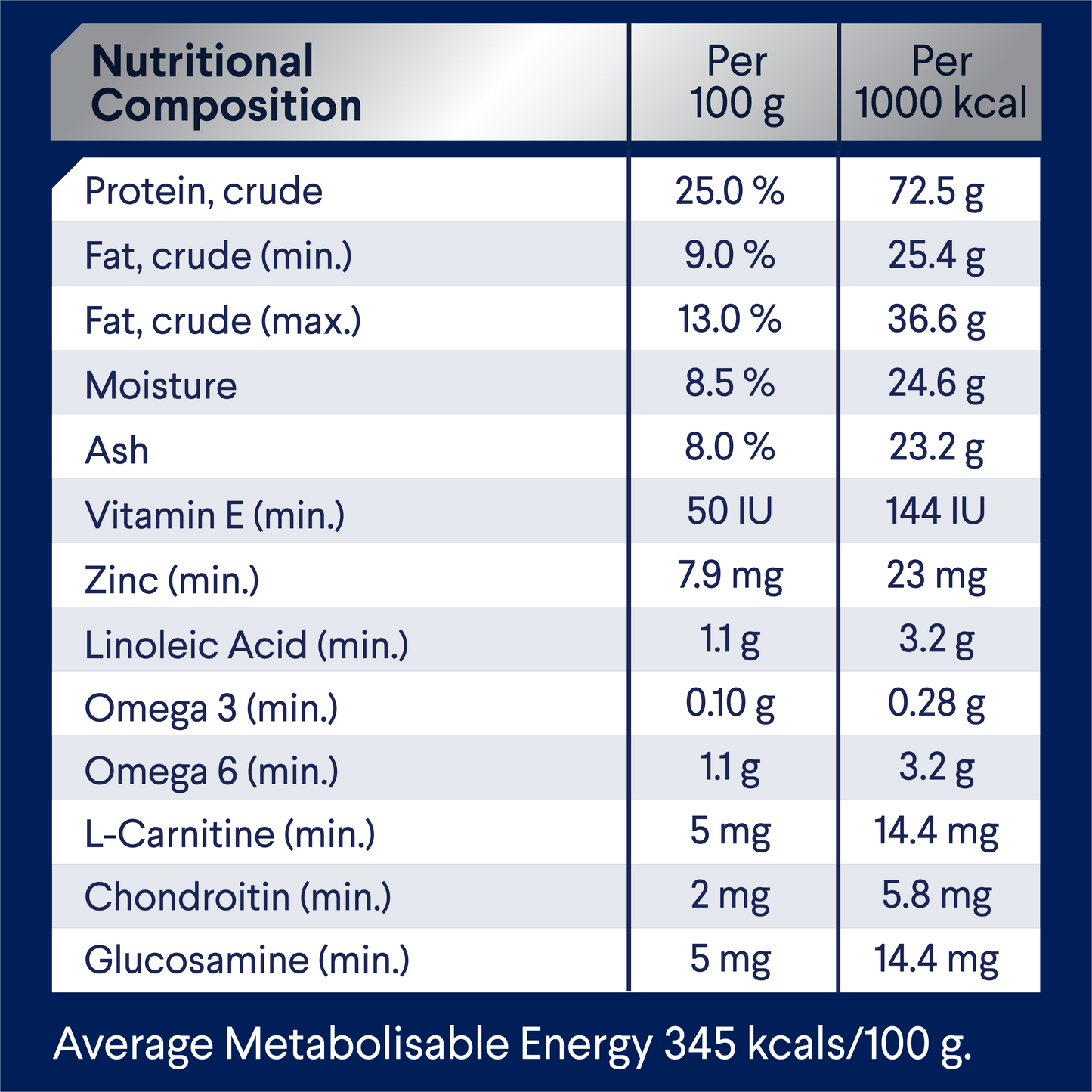 Advance Healthy Weight Adult Medium Chicken with Rice Dry Dog Food