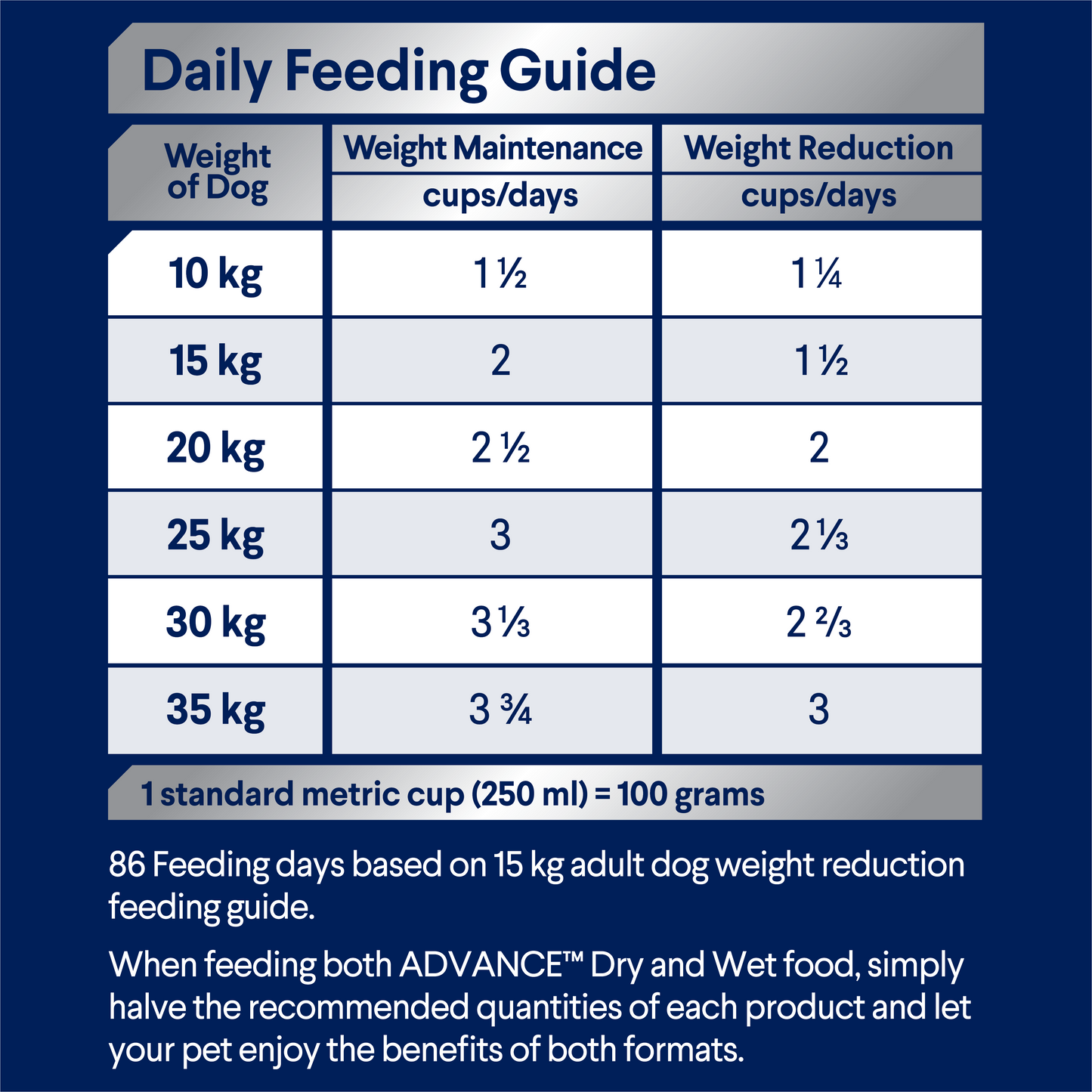 Advance Healthy Weight Adult Medium Chicken with Rice Dry Dog Food