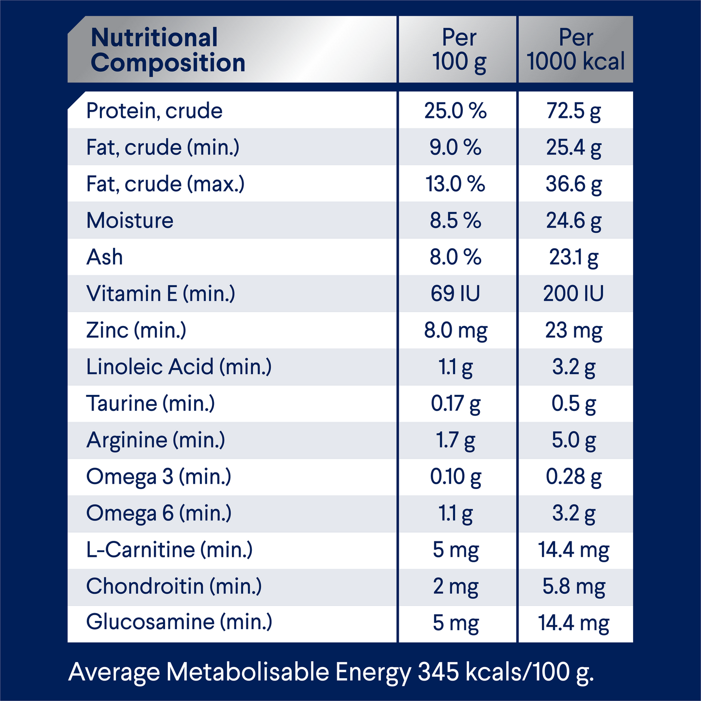 Advance Healthy Weight Adult Large Breed Chicken with Rice Dry Dog Food