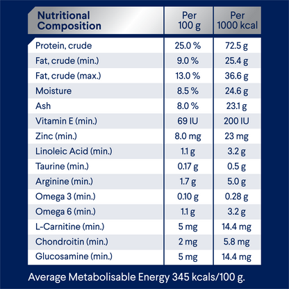 Advance Healthy Weight Adult Large Breed Chicken with Rice Dry Dog Food