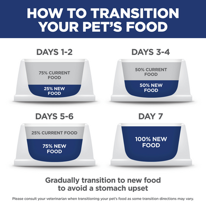 Hill's Science Diet Adult Small Bites Chicken & Barley Recipe Dry Dog Food
