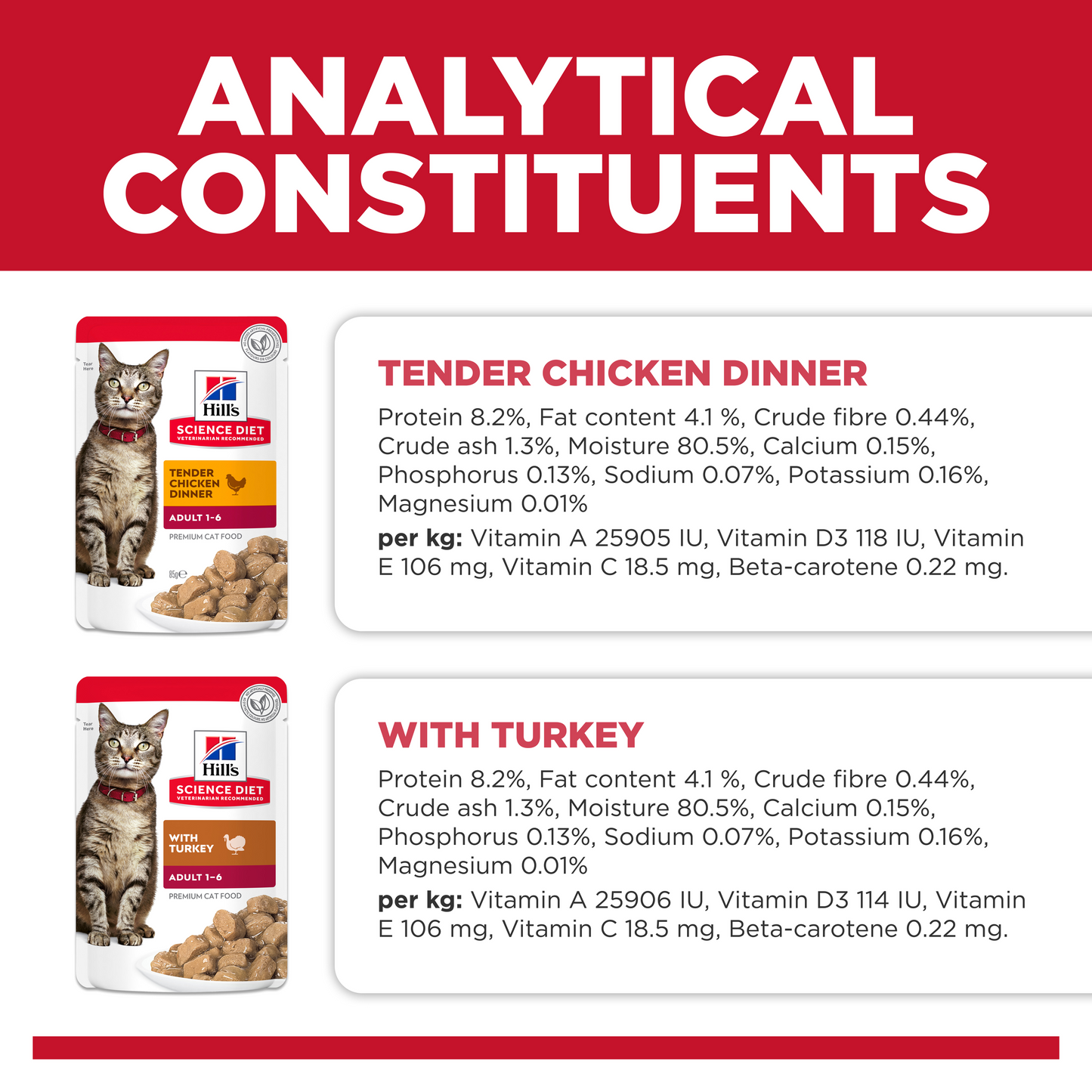 Hill's Science Diet Adult Poultry Selection Variety Pack (6 Chicken & 6 Turkey) Wet Cat Food Pouches 12x85g