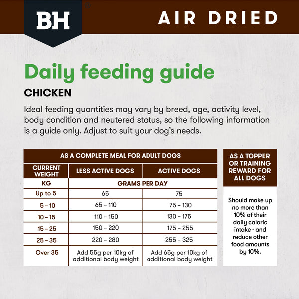 Black Hawk Adult Dog Air Dried All Breeds Chicken Dry Dog Food