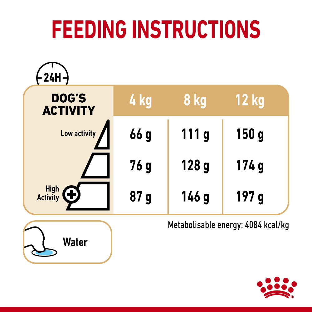 Royal Canin Poodle 8+ Adult Dry Dog Food