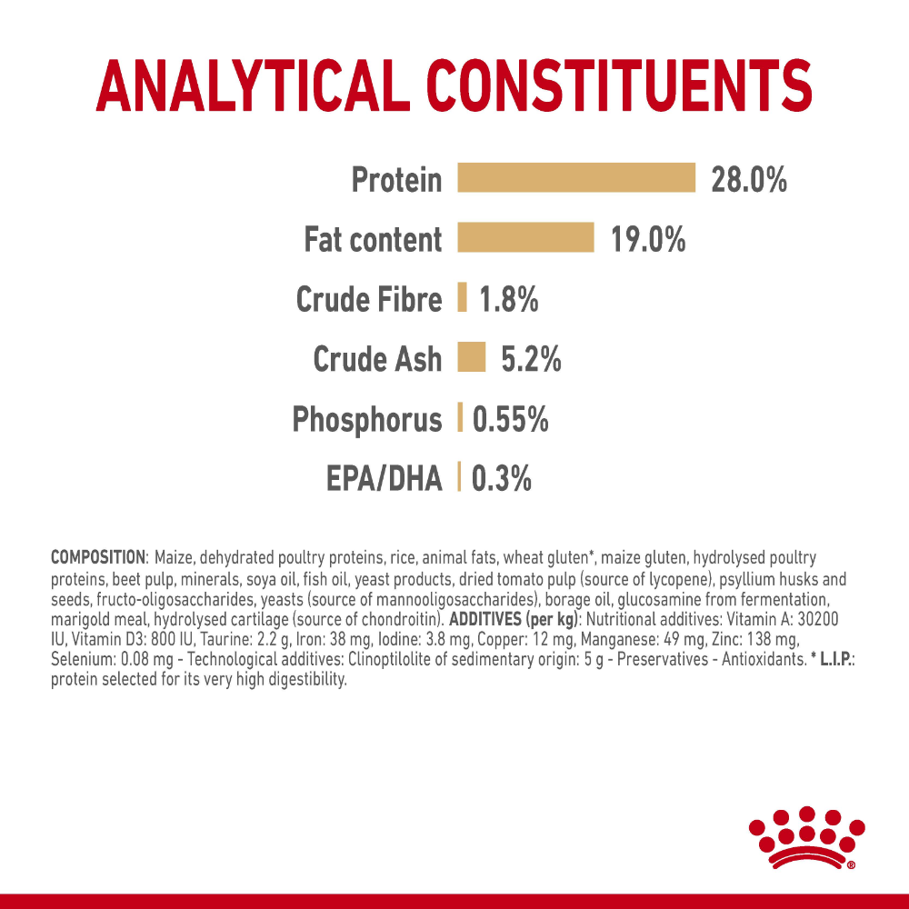 Royal Canin Poodle 8+ Adult Dry Dog Food