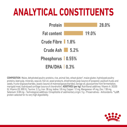 Royal Canin Poodle 8+ Adult Dry Dog Food