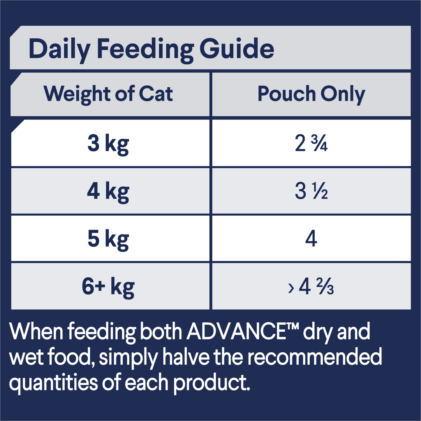 Advance Adult Wet Cat Food Lamb in Gravy