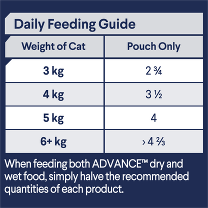 Advance Adult Wet Cat Food Lamb in Gravy
