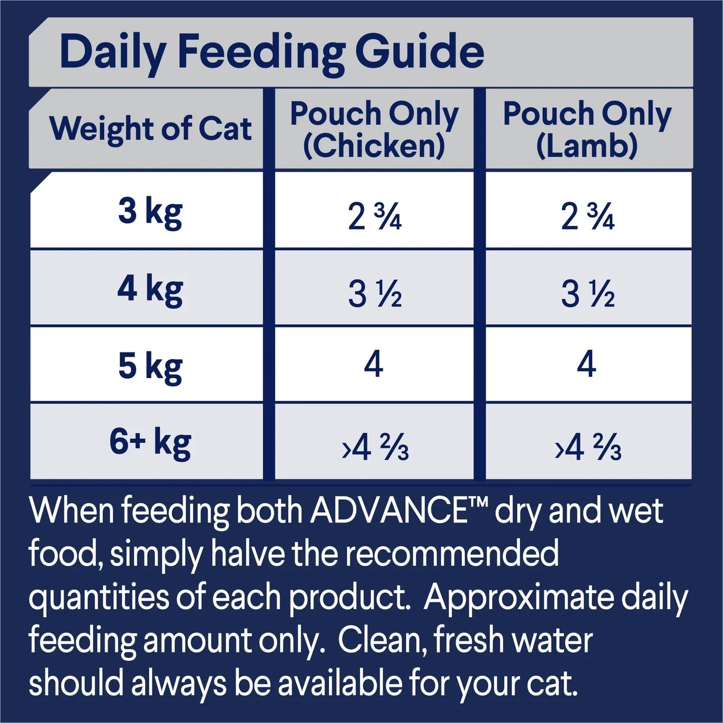 Advance Adult Wet Cat Food Chicken & Lamb in Gravy Multipack