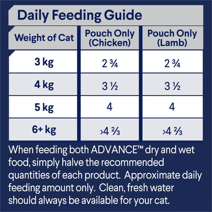 Advance Adult Wet Cat Food Chicken & Lamb in Gravy Multipack