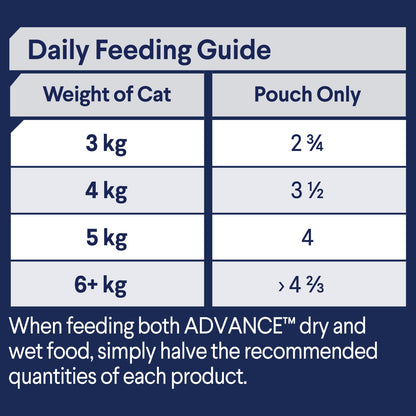 Advance Adult Wet Cat Food Chicken in Gravy