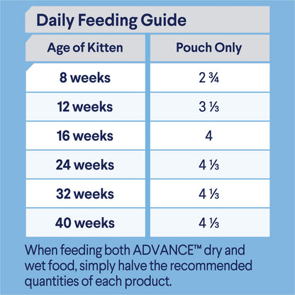 Advance Kitten Wet Cat Food Chicken in Gravy