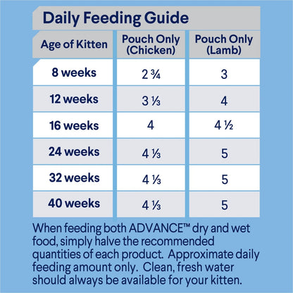Advance Kitten Wet Cat Food Chicken & Lamb in Gravy Multipack