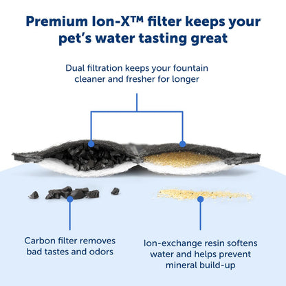 PetSafe Ion-X Pet Fountain Filters for Outlast & Viva Fountains 4pk
