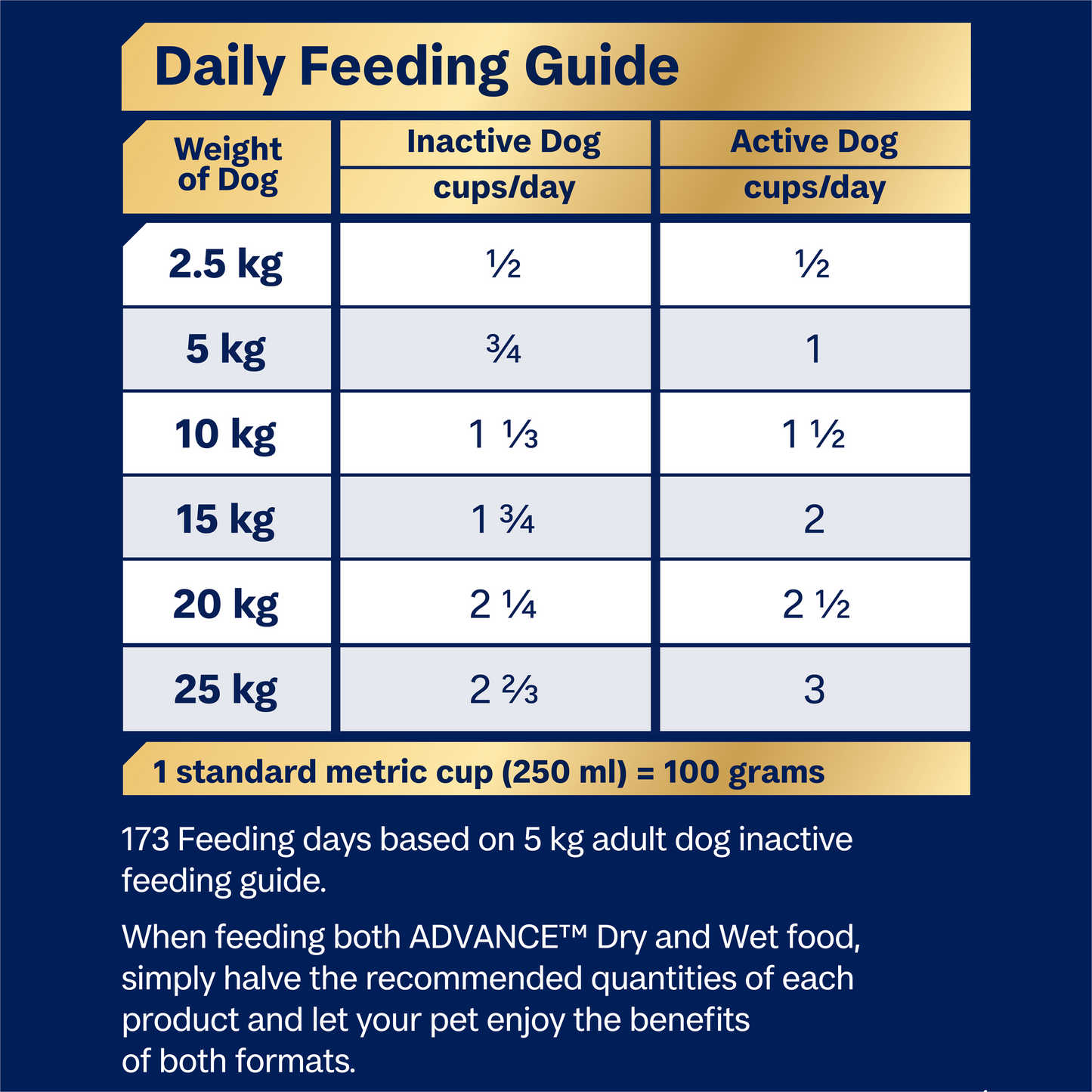 Advance Oodles Adult Small Breed Turkey with Rice Dry Dog Food