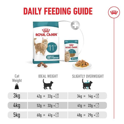 Royal Canin Ageing 11+ Cat Dry Food Bag
