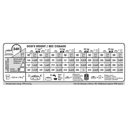 Royal Canin Medium Digestive Care Adult Dry Dog Food