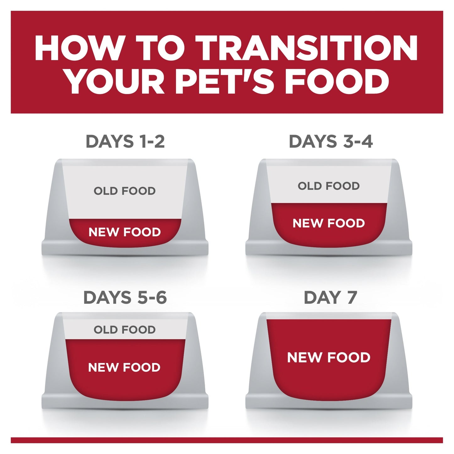 Hill's Science Diet Adult Sensitive Stomach & Skin Large Breed Chicken & Barley Recipe Dry Dog Food