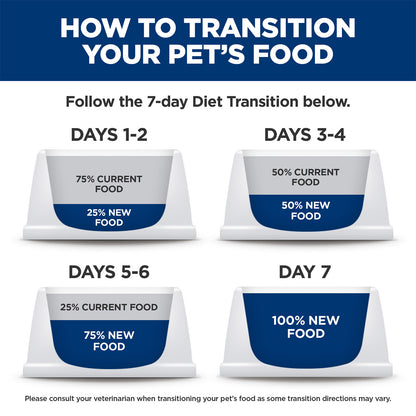 Hill's Science Diet Perfect Weight Variety Pack (6 Vegetable & Chicken, 6 Chicken & Liver) Canned Wet Cat Food Cans