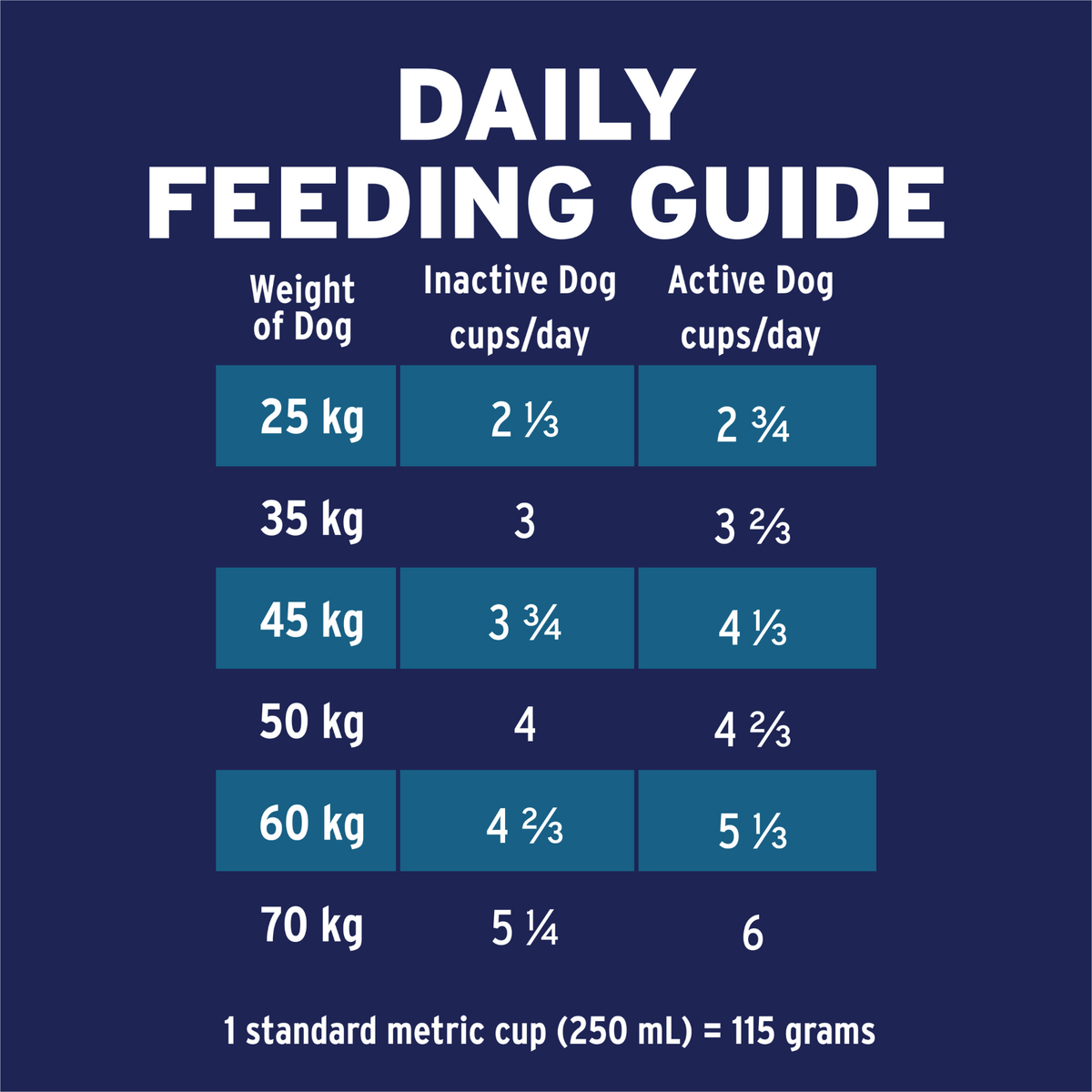 Advance Healthy Ageing Large Breed Chicken with Rice Dry Dog Food