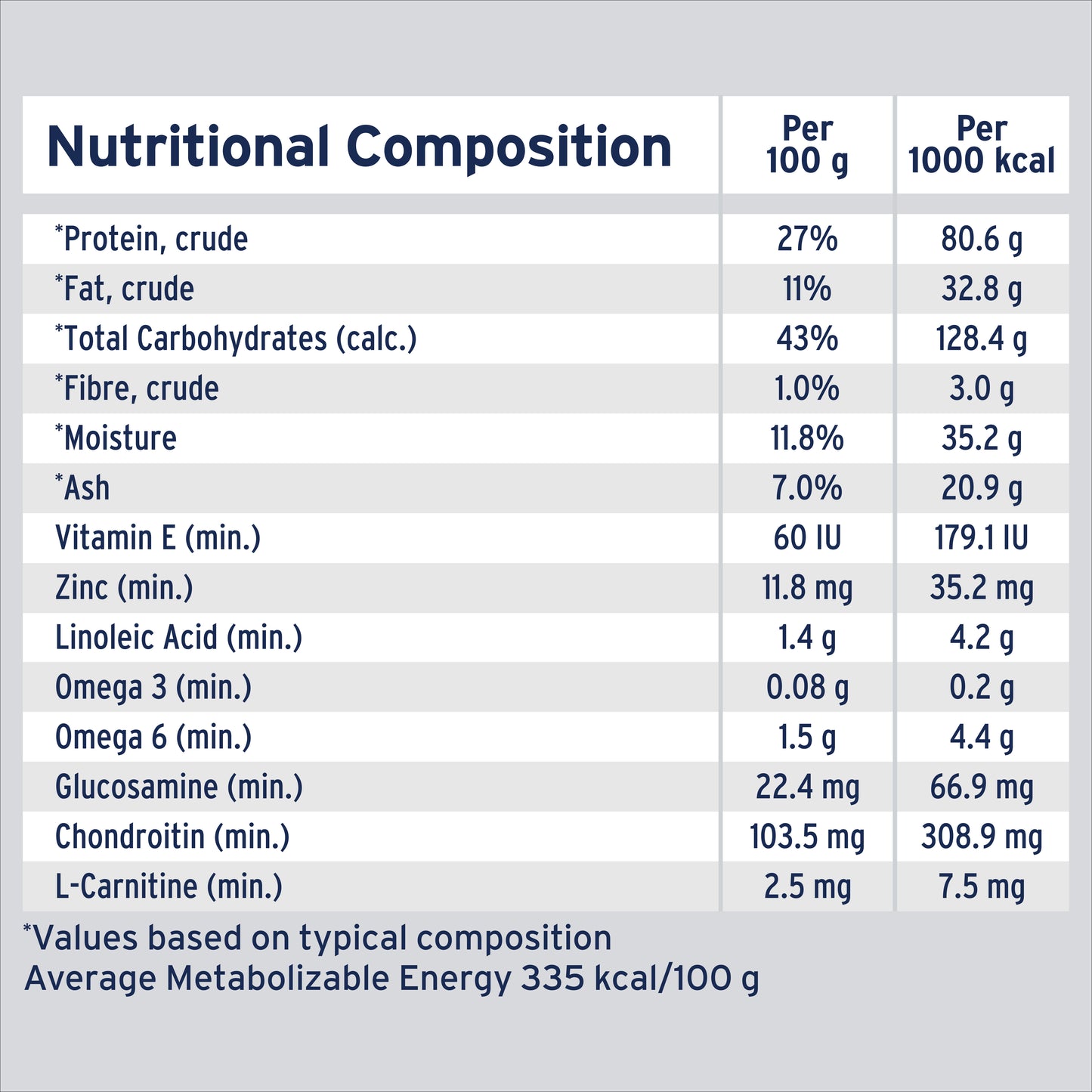 Advance Adult All Breed Weight Control Chicken & Rice