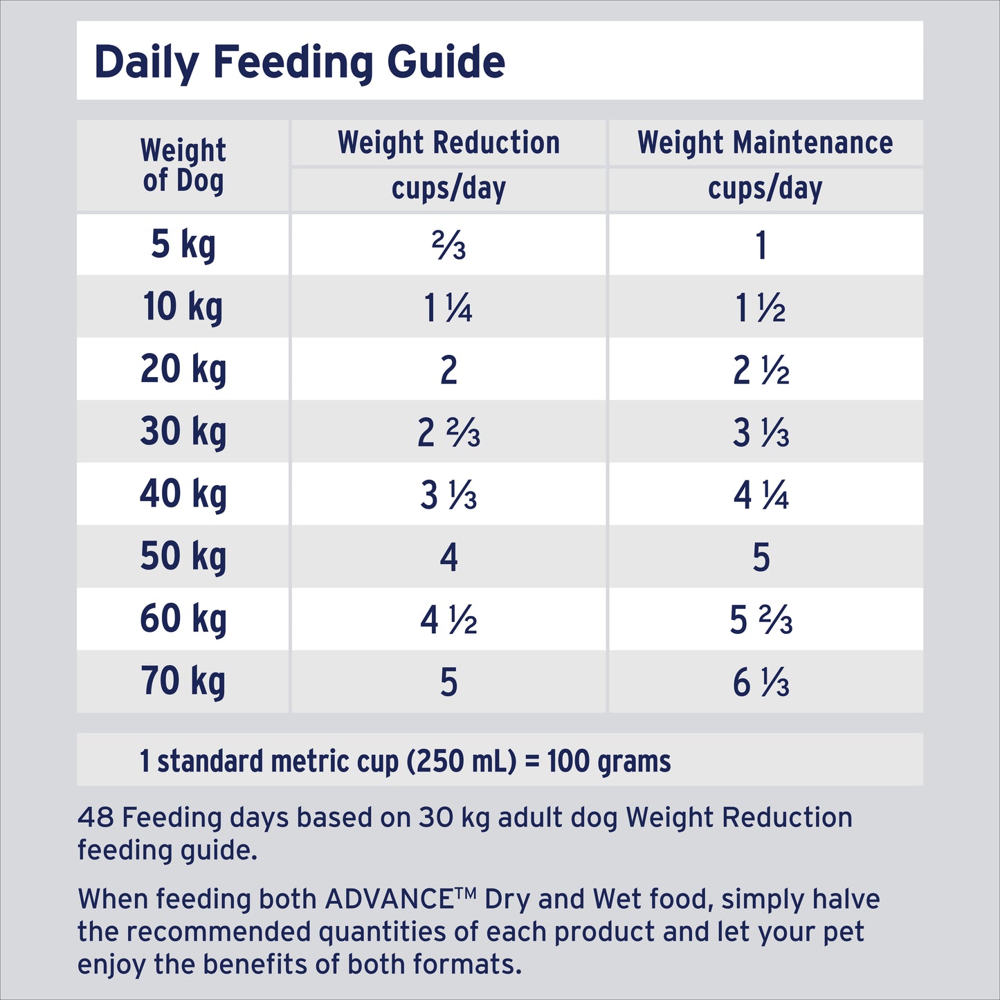 Advance Adult All Breed Weight Control Chicken & Rice