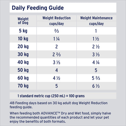 Advance Adult All Breed Weight Control Chicken & Rice