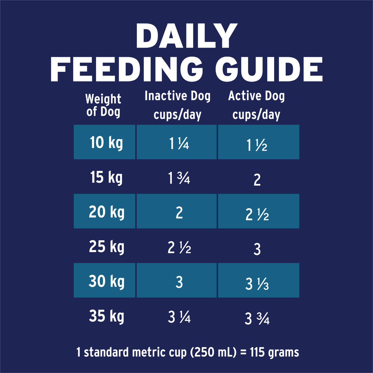Advance Healthy Ageing Medium Breed Chicken with Rice Dry Dog Food