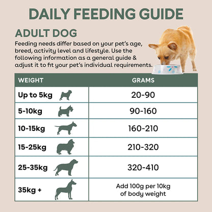 Pure Life Freeze-Dried Raw-Coated Kibble Chicken & Turkey for Dogs 2.5kg