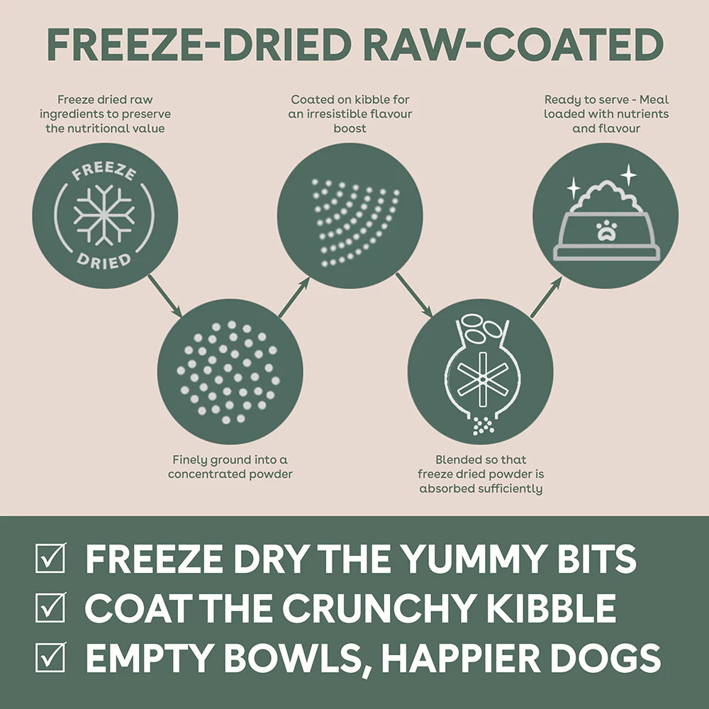 Pure Life Freeze-Dried Raw-Coated Kibble Chicken & Turkey for Dogs 2.5kg
