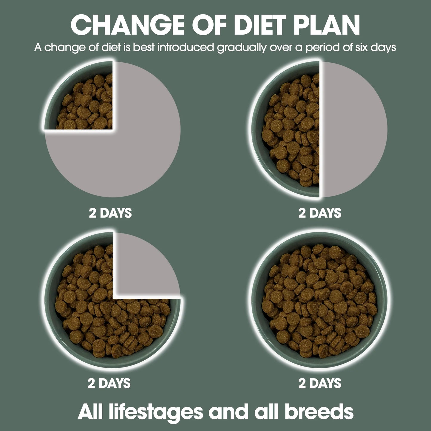 Pure Life Freeze-Dried Raw-Coated Kibble Lamb & Kangaroo for Adult Dogs 2.5kg