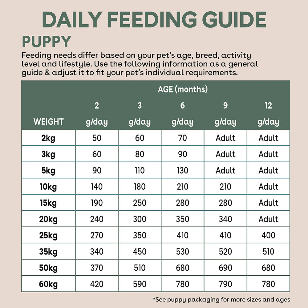 Pure Life Freeze-Dried Raw-Coated Kibble Chicken & Turkey for Puppies 2.5kg