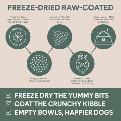Pure Life Freeze-Dried Raw-Coated Kibble Chicken & Turkey for Puppies 2.5kg
