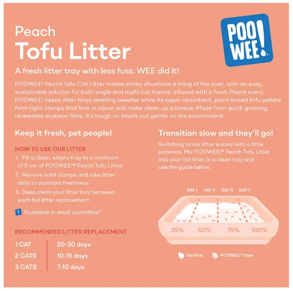 An informational graphic for POOWEE Peach Tofu Litter, featuring product details, usage instructions, litter replacement guidelines for different cat counts, and a visual representation of the litter tray with color-coded days of use on a peach background.