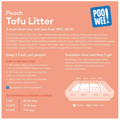 An informational graphic for POOWEE Peach Tofu Litter, featuring product details, usage instructions, litter replacement guidelines for different cat counts, and a visual representation of the litter tray with color-coded days of use on a peach background.
